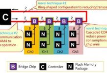 아이데미아·인피니온·pmd테크놀로지스, 엔드투엔드 3D 안면 인식 솔루션 개발 협력