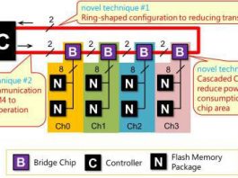 아이데미아·인피니온·pmd테크놀로지스, 엔드투엔드 3D 안면 인식 솔루션 개발 협력