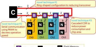 아이데미아·인피니온·pmd테크놀로지스, 엔드투엔드 3D 안면 인식 솔루션 개발 협력
