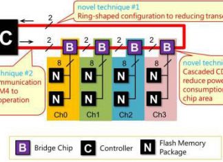 아이데미아·인피니온·pmd테크놀로지스, 엔드투엔드 3D 안면 인식 솔루션 개발 협력