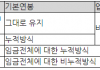 한화 이용규 선수와 프로선수형 연봉제