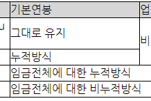 한화 이용규 선수와 프로선수형 연봉제