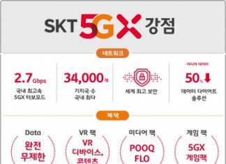 SK텔레콤, 초격차 네트워크에 완전 무제한·VR 장착한 SKT 초 5G 5일 출격