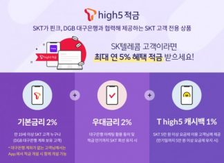 SK텔레콤, 최대 5% 금리 혜택 누릴 수 있는 ‘T high5 적금’ 출시