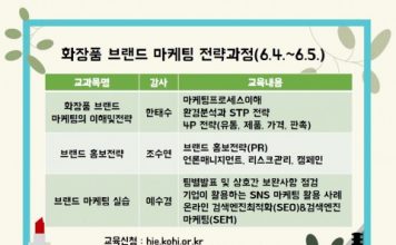 한국보건복지인력개발원, ‘화장품 브랜드 마케팅 전략과정’ 실시
