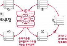 SK텔레콤, 통신 장애에도 작동하는 ‘양자암호스위칭’ 기술 개발 완료