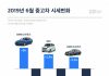 헤이딜러 “6월 중고차 시세, 쏘렌토 7.2% 하락·BMW 3시리즈 3% 상승”
