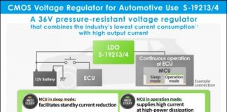 에이블릭, 차량용 500mA, 1000mA LDO 조절기 S-19213/4 시리즈 출시