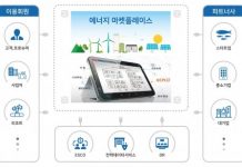 한전, 에너지 비즈니스 플랫폼 EN:TER 오픈 에너지 사업 활성화 기대