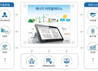 한전, 에너지 비즈니스 플랫폼 EN:TER 오픈 에너지 사업 활성화 기대