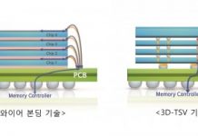 삼성전자, 업계 최초 ‘12단 3D-TSV’ 패키징 기술 개발