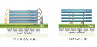 삼성전자, 업계 최초 ‘12단 3D-TSV’ 패키징 기술 개발
