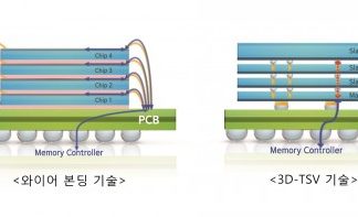 삼성전자, 업계 최초 ‘12단 3D-TSV’ 패키징 기술 개발