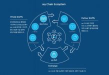 예스24, 독자적인 컨소시엄형 블록체인 메인넷 ‘sey체인’ 론칭