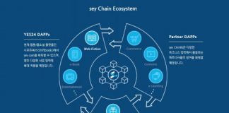 예스24, 독자적인 컨소시엄형 블록체인 메인넷 ‘sey체인’ 론칭