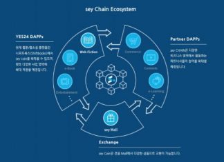 예스24, 독자적인 컨소시엄형 블록체인 메인넷 ‘sey체인’ 론칭