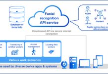 파나소닉, 심층 학습 기능을 활용한 안면 인식 API 서비스 개시