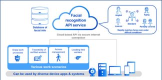 파나소닉, 심층 학습 기능을 활용한 안면 인식 API 서비스 개시