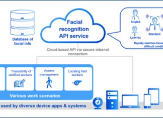 파나소닉, 심층 학습 기능을 활용한 안면 인식 API 서비스 개시