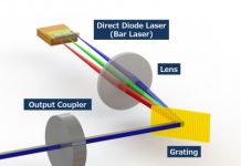 파나소닉, 고강도 블루 WBC 기술 개발… DDL 애플리케이션과 미세제조 분야에서 혁신적 변화 가져와