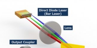 파나소닉, 고강도 블루 WBC 기술 개발… DDL 애플리케이션과 미세제조 분야에서 혁신적 변화 가져와
