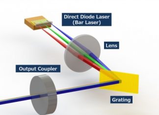 파나소닉, 고강도 블루 WBC 기술 개발… DDL 애플리케이션과 미세제조 분야에서 혁신적 변화 가져와