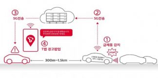 SK텔레콤, T맵 설 연휴 맞아 고객편의·안전운전 기능 대폭 강화