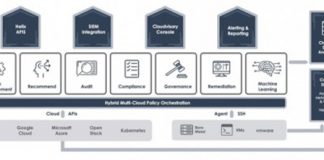 파이어아이, 클라우드바이저리 인수