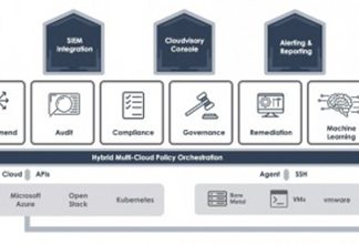 파이어아이, 클라우드바이저리 인수