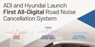 ADI, 현대차그룹과 협력해 업계 최초 완전 디지털 노면 소음 제거 시스템 출시