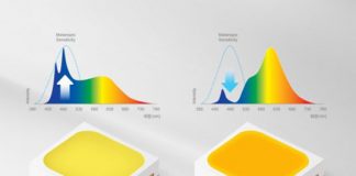 삼성전자, 멜라토닌 조절 돕는 LED 패키지 출시
