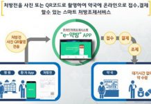 이팜헬스케어, 코로나19 감염 방지 가능한 약국 온라인 처방전 접수·결제 서비스 개발