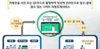 이팜헬스케어, 코로나19 감염 방지 가능한 약국 온라인 처방전 접수·결제 서비스 개발