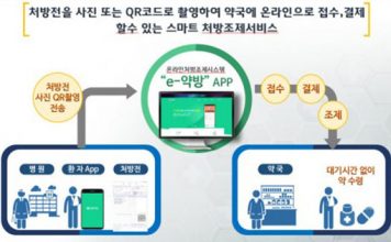 이팜헬스케어, 코로나19 감염 방지 가능한 약국 온라인 처방전 접수·결제 서비스 개발