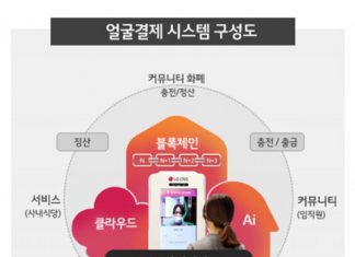 LG CNS, AI·블록체인·클라우드 등 3대 IT 신기술 접목한 결제 서비스 선보여