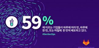 깃랩, 4번째 연간 글로벌 데브섹옵스 설문조사 결과 발표… 소프트웨어 개발팀 역할 변화 확인