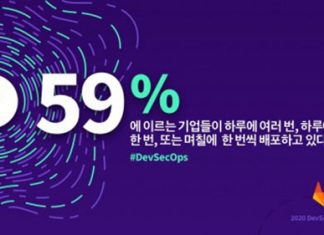 깃랩, 4번째 연간 글로벌 데브섹옵스 설문조사 결과 발표… 소프트웨어 개발팀 역할 변화 확인