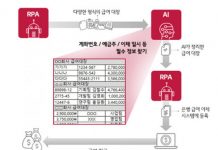 LG CNS, RPA+AI 기술 결합… 국내 최초 ‘자동 급여 이체 서비스’ 출시