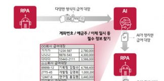 LG CNS, RPA+AI 기술 결합… 국내 최초 ‘자동 급여 이체 서비스’ 출시