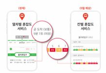 SK텔레콤, ‘T map 대중교통’ 앱에서 수도권 지하철 열차 혼잡도 국내 최초 제공