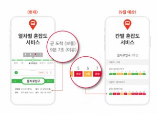 SK텔레콤, ‘T map 대중교통’ 앱에서 수도권 지하철 열차 혼잡도 국내 최초 제공