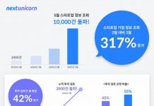 온라인 투자 유치 활동 증가… 넥스트 유니콘, 스타트업 기업 정보 조회 3개월 만에 317% 늘어