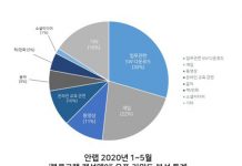 안랩, 코로나19 시기 ‘블루크랩 랜섬웨어’ 유포 키워드 분석 발표