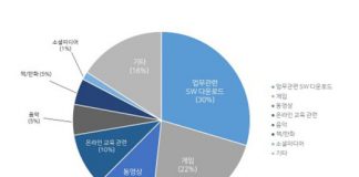 안랩, 코로나19 시기 ‘블루크랩 랜섬웨어’ 유포 키워드 분석 발표