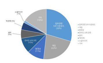 안랩, 코로나19 시기 ‘블루크랩 랜섬웨어’ 유포 키워드 분석 발표
