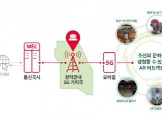 SK텔레콤, 문화재청·구글과 유네스코 세계유산 ‘창덕궁 AR 프로젝트’ 발표
