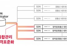 SK텔레콤, ‘양자암호통신 네트워크 통합 관리 규격 표준화 제안’ 유럽전기통신표준협회 과제로 채택