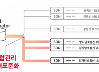 SK텔레콤, ‘양자암호통신 네트워크 통합 관리 규격 표준화 제안’ 유럽전기통신표준협회 과제로 채택