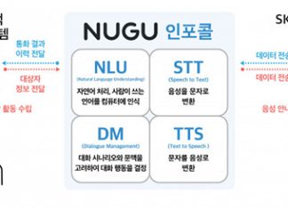 SK텔레콤, ‘누구 인포콜’ 출시