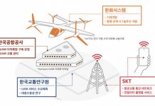 SK텔레콤, 한국공항공사·한화시스템·한국교통연구원과 UAM 사업화 위한 MOU 체결